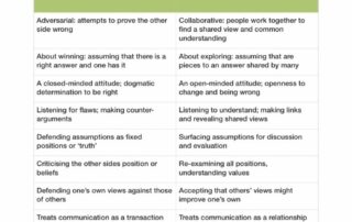 dialogue vs debate